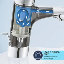 Grohe Start Edge Mono Basin Mixer -Victorian Plumbing Shop 24314001 d7