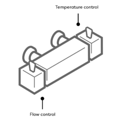 Cruze Round 2 Outlets Thermostatic Bar Shower Valve