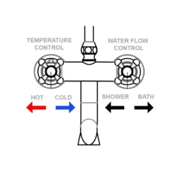 Chatsworth Thermostatic Shower Bar Valve With Rigid Riser & Bath Tap -Victorian Plumbing Shop egtck12 d2