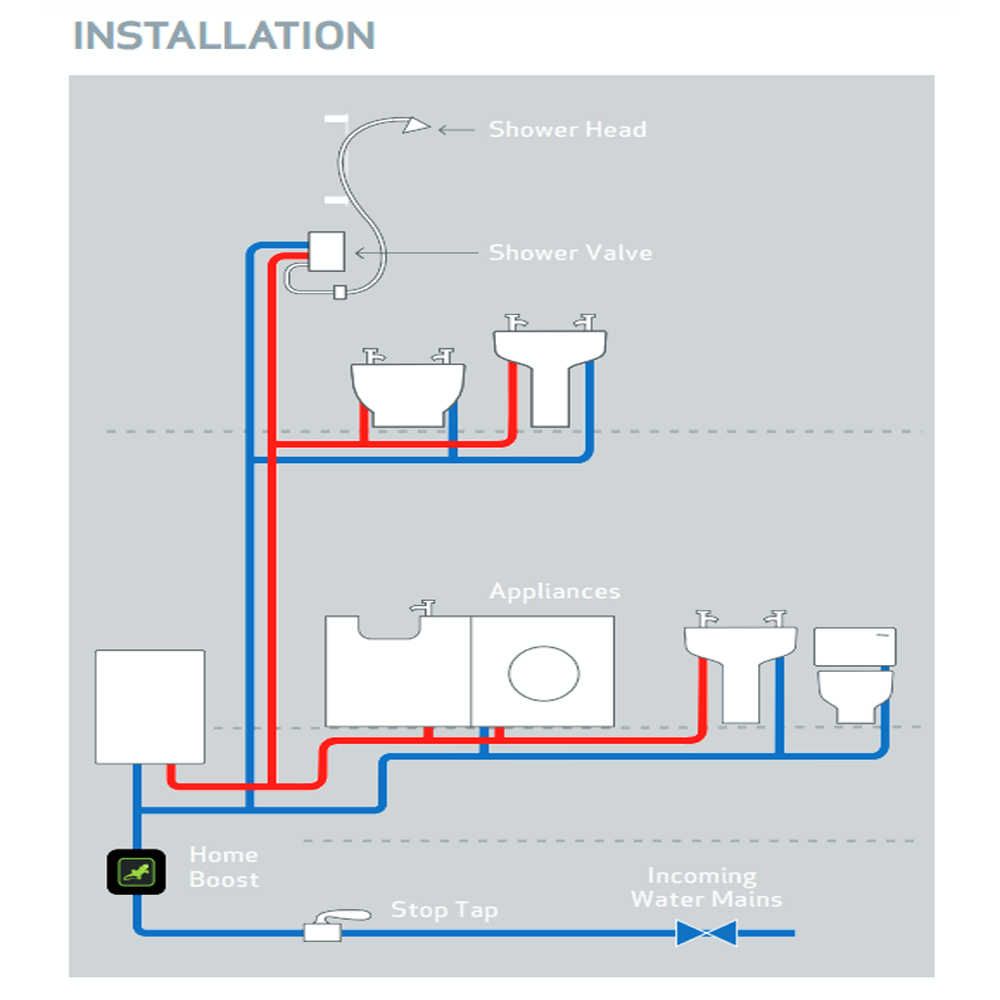 Salamander HomeBoost 1.6 Bar Mains Water Pressure Booster Pump 2 Salamander HomeBoost 1.6 Bar Mains Water Pressure Booster Pump - Image 2
