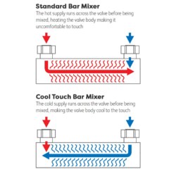 Milan Deluxe Cool Touch Square Thermostatic Shower (250 X 250mm Head - Chrome) -Victorian Plumbing Shop mza2ct d1